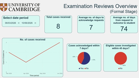 Exam Review Formal Stage