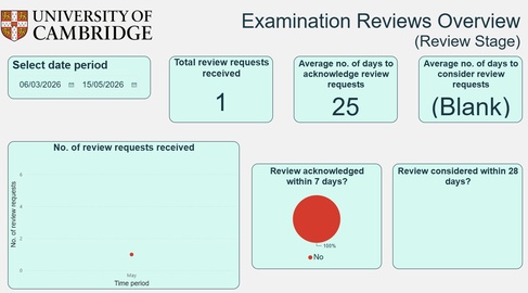Image Exam Review Review Stage