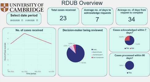 Image RDUB 